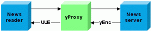 yDecoder Diagram yDecoder Diagram